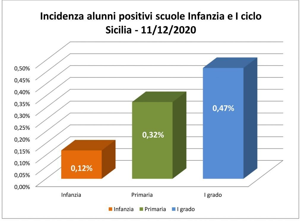 Comunicato contagi ME 11 12 2020 2