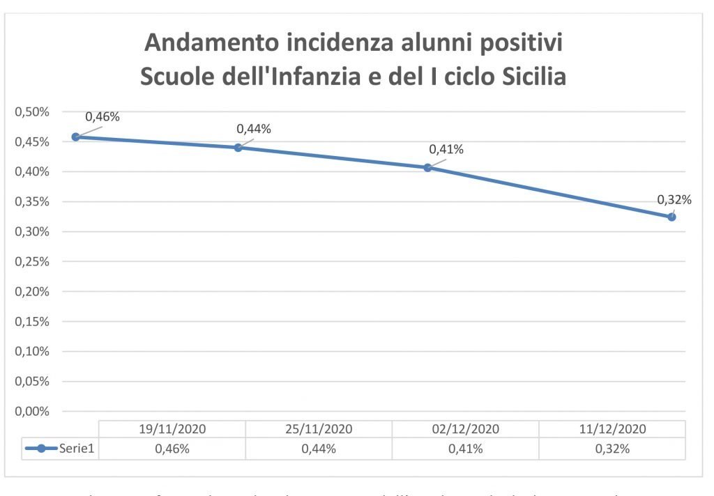Comunicato contagi ME 11 12 2020 3